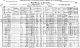 census - canada1921 - charles dunbar moodie heddle family in.jpg