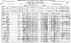 Census - Canada 1921 - John Clement Strickland family in Douro Ontario